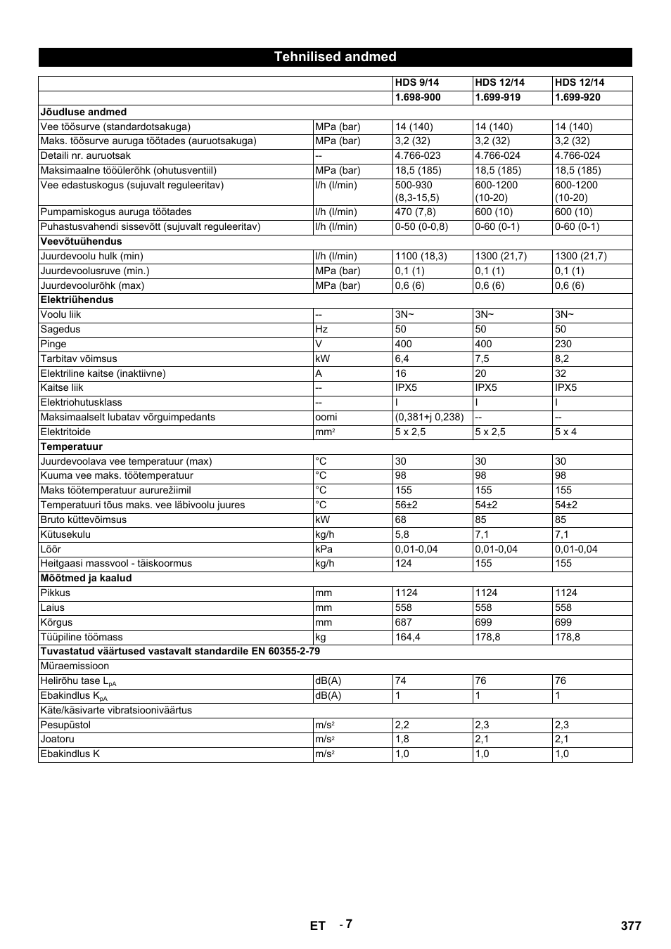 Tehnilised andmed, Hds 9/14, Hds 12/14 | Jõudluse andmed, Vee töösurve (standardotsakuga), Mpa (bar), Maks. töösurve auruga töötades (auruotsakuga), Detaili nr. auruotsak, Maksimaalne tööülerõhk (ohutusventiil), Vee edastuskogus (sujuvalt reguleeritav) | Karcher HDS 9-14-4 ST User Manual | Page 377 / 450