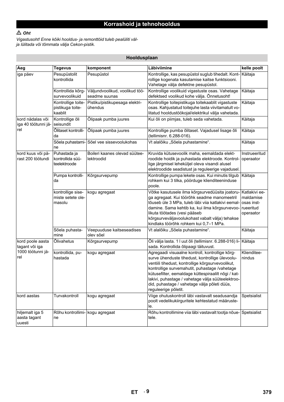 Korrashoid ja tehnohooldus, M oht, Hooldusplaan | Tegevus, Komponent, Läbiviimine, Kelle poolt, Iga päev, Pesupüstolit kontrollida, Pesupüstol | Karcher HDS 9-14-4 ST User Manual | Page 379 / 450