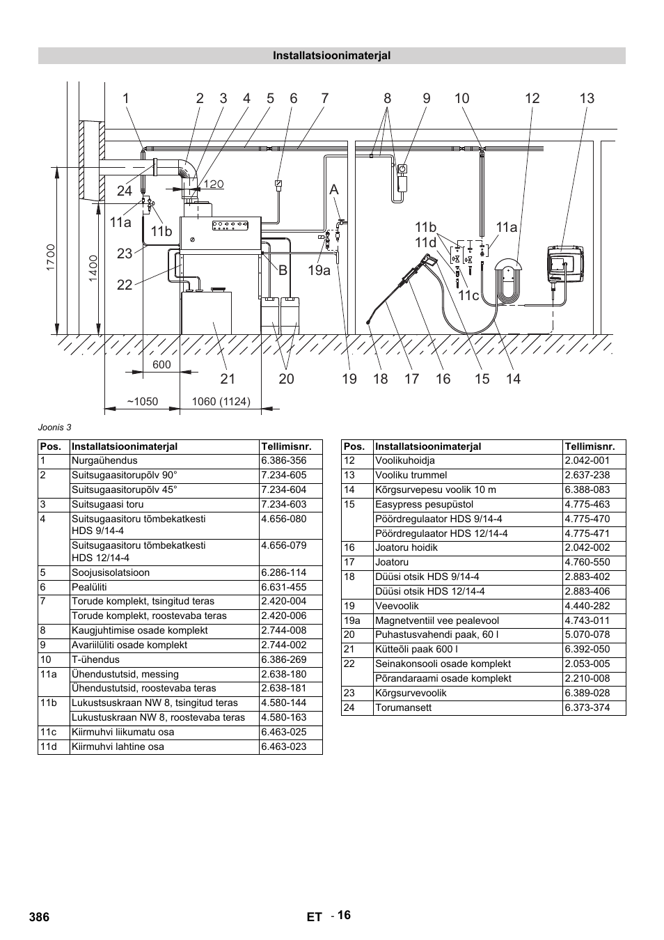Installatsioonimaterjal, Joonis 3, Tellimisnr | Nurgaühendus, Suitsugaasitorupõlv 90, Suitsugaasitorupõlv 45, Suitsugaasi toru, Suitsugaasitoru tõmbekatkesti hds 9/14-4, Suitsugaasitoru tõmbekatkesti hds 12/14-4, Soojusisolatsioon | Karcher HDS 9-14-4 ST User Manual | Page 386 / 450