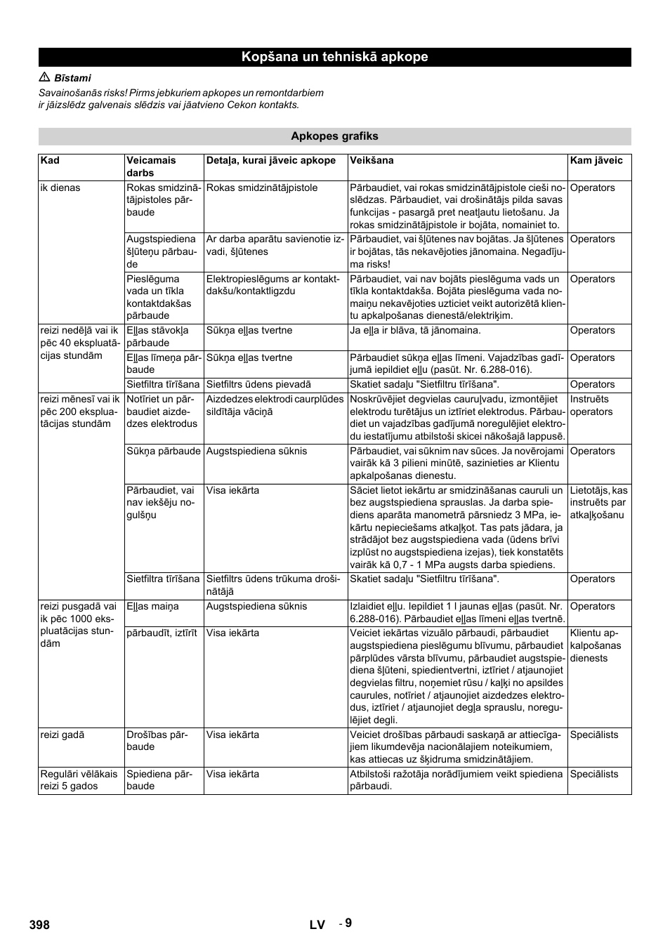 Kopšana un tehniskā apkope, M bīstami, Apkopes grafiks | Veicamais darbs, Detaļa, kurai jāveic apkope, Veikšana, Kam jāveic, Ik dienas, Rokas smidzinātājpistoles pārbaude, Rokas smidzinātājpistole | Karcher HDS 9-14-4 ST User Manual | Page 398 / 450