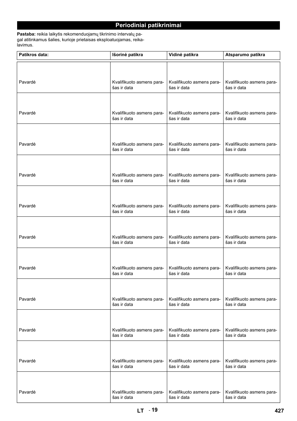 Periodiniai patikrinimai, Patikros data, Išorinė patikra | Vidinė patikra, Atsparumo patikra, Pavardė, Kvalifikuoto asmens parašas ir data | Karcher HDS 9-14-4 ST User Manual | Page 427 / 450