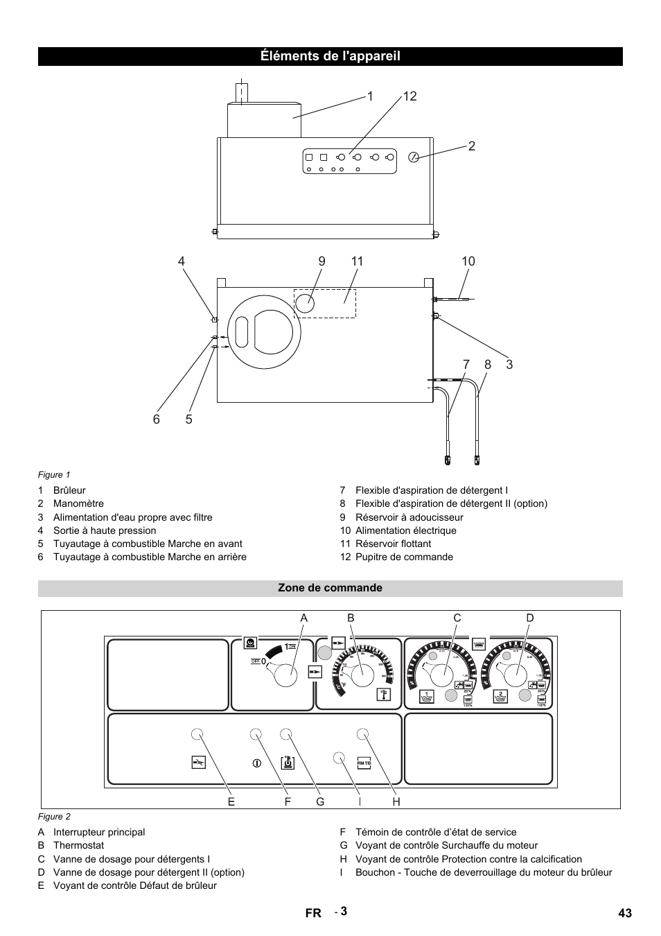 Éléments de l'appareil, Figure 1, 1 brûleur | 2 manomètre, 3 alimentation d'eau propre avec filtre, 4 sortie à haute pression, 5 tuyautage à combustible marche en avant, 6 tuyautage à combustible marche en arrière, 7 flexible d'aspiration de détergent i, 8 flexible d'aspiration de détergent ii (option) | Karcher HDS 9-14-4 ST User Manual | Page 43 / 450