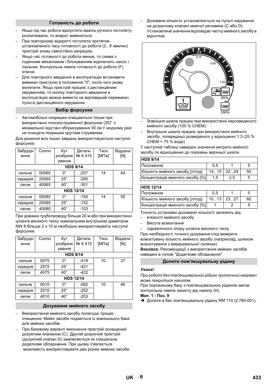 Готовність до роботи, Вибір форсунки, Забрудн ення | Сопло, Кут розбризк ування, Деталь № 6 415, Тиск [мпа, Віддача [n, Hds 9/14, Сильне | Karcher HDS 9-14-4 ST User Manual | Page 433 / 450