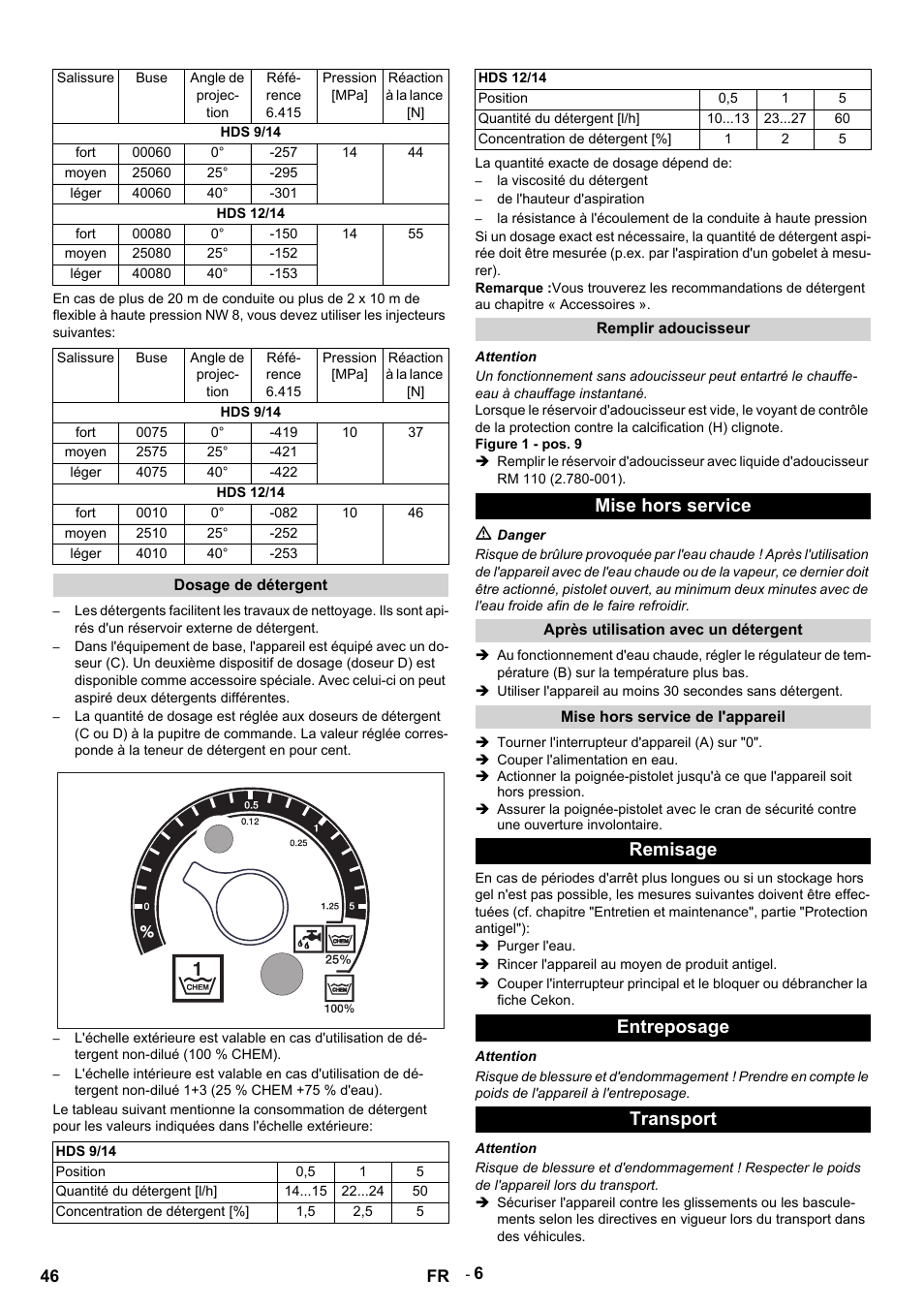 Salissure, Buse, Angle de projection | Référence 6.415, Pression [mpa, Réaction à la lance [n, Hds 9/14, Fort, Moyen, Léger | Karcher HDS 9-14-4 ST User Manual | Page 46 / 450