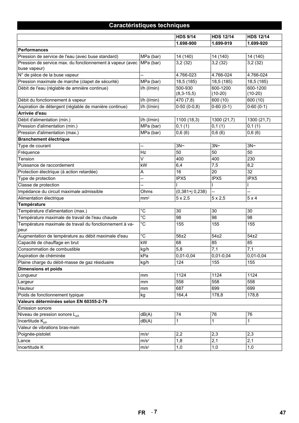 Caractéristiques techniques, Hds 9/14, Hds 12/14 | Performances, Pression de service de l'eau (avec buse standard), Mpa (bar), N° de pièce de la buse vapeur, Pression maximale de marche (clapet de sécurité), Débit de l'eau (réglable de amnière continue), L/h (l/min) | Karcher HDS 9-14-4 ST User Manual | Page 47 / 450