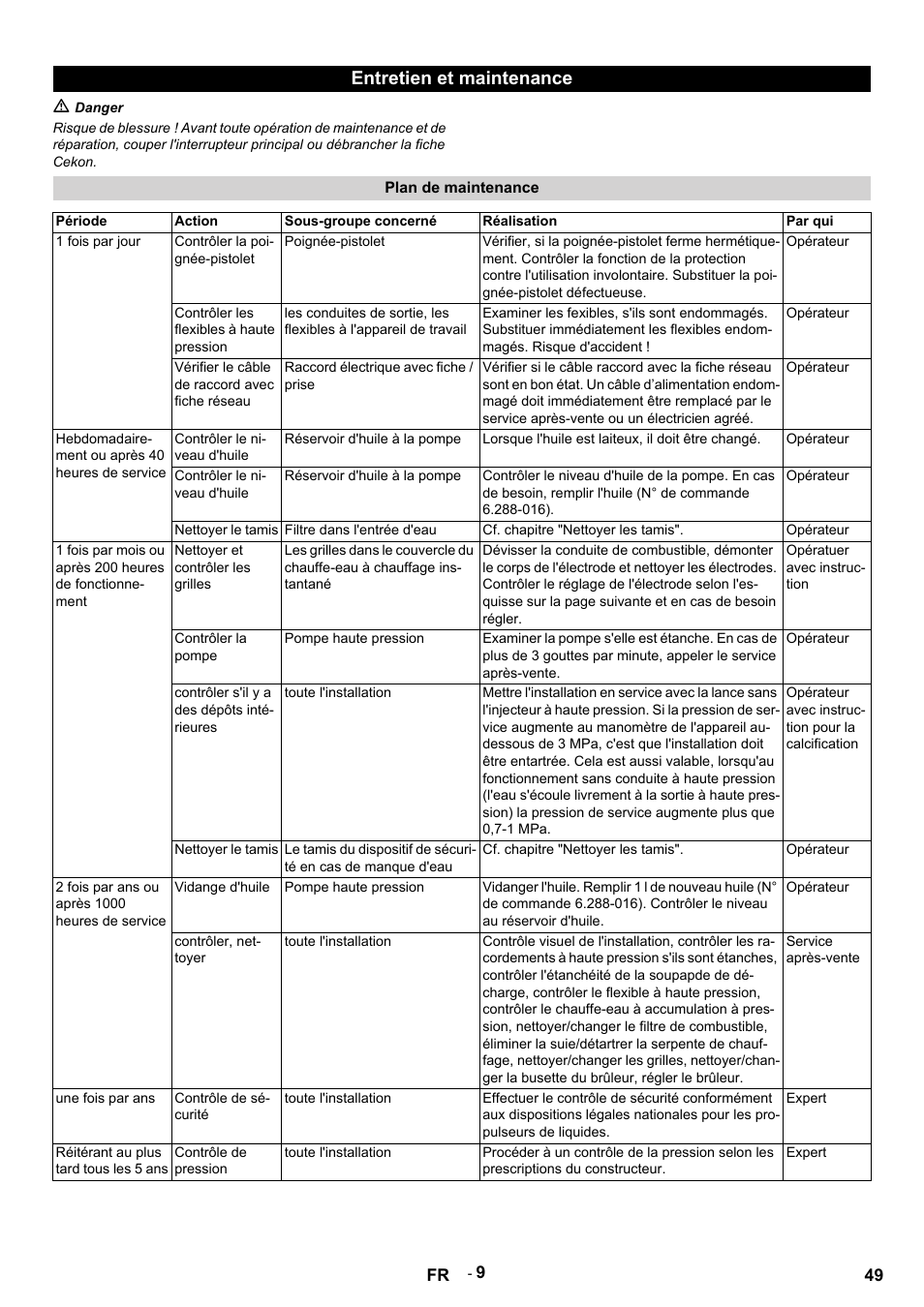 Entretien et maintenance, M danger, Plan de maintenance | Période, Action, Sous-groupe concerné, Réalisation, Par qui, 1 fois par jour, Contrôler la poignée-pistolet | Karcher HDS 9-14-4 ST User Manual | Page 49 / 450