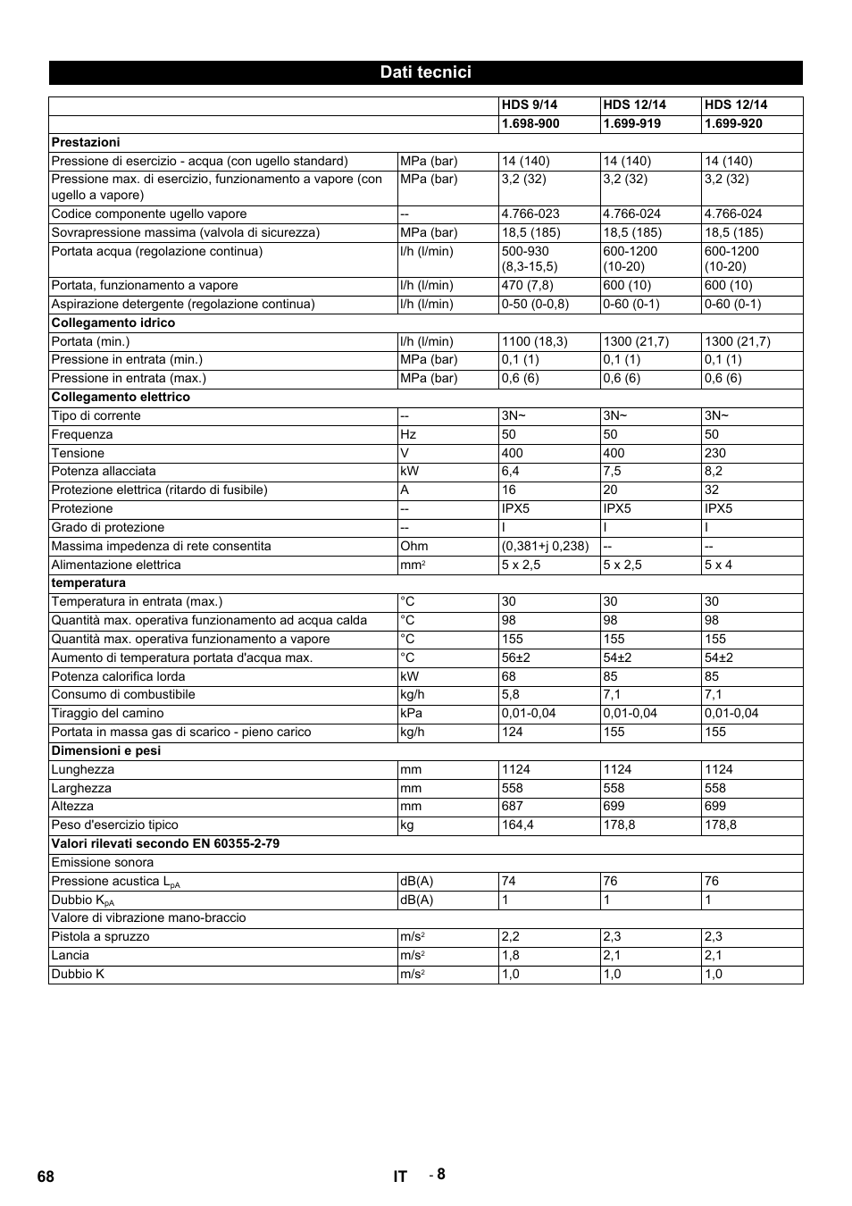 Dati tecnici, Hds 9/14, Hds 12/14 | Prestazioni, Mpa (bar), Codice componente ugello vapore, Sovrapressione massima (valvola di sicurezza), Portata acqua (regolazione continua), L/h (l/min), Portata, funzionamento a vapore | Karcher HDS 9-14-4 ST User Manual | Page 68 / 450