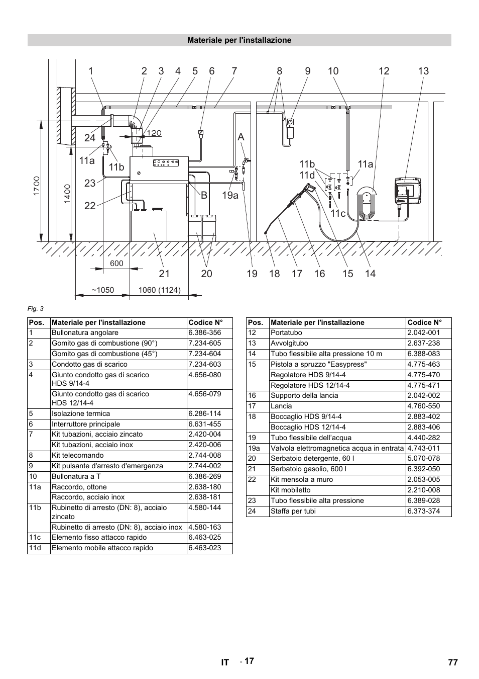 Materiale per l'installazione, Fig. 3, Codice n | Bullonatura angolare, Gomito gas di combustione (90°), Gomito gas di combustione (45°), Condotto gas di scarico, Giunto condotto gas di scarico hds 9/14-4, Giunto condotto gas di scarico hds 12/14-4, Isolazione termica | Karcher HDS 9-14-4 ST User Manual | Page 77 / 450