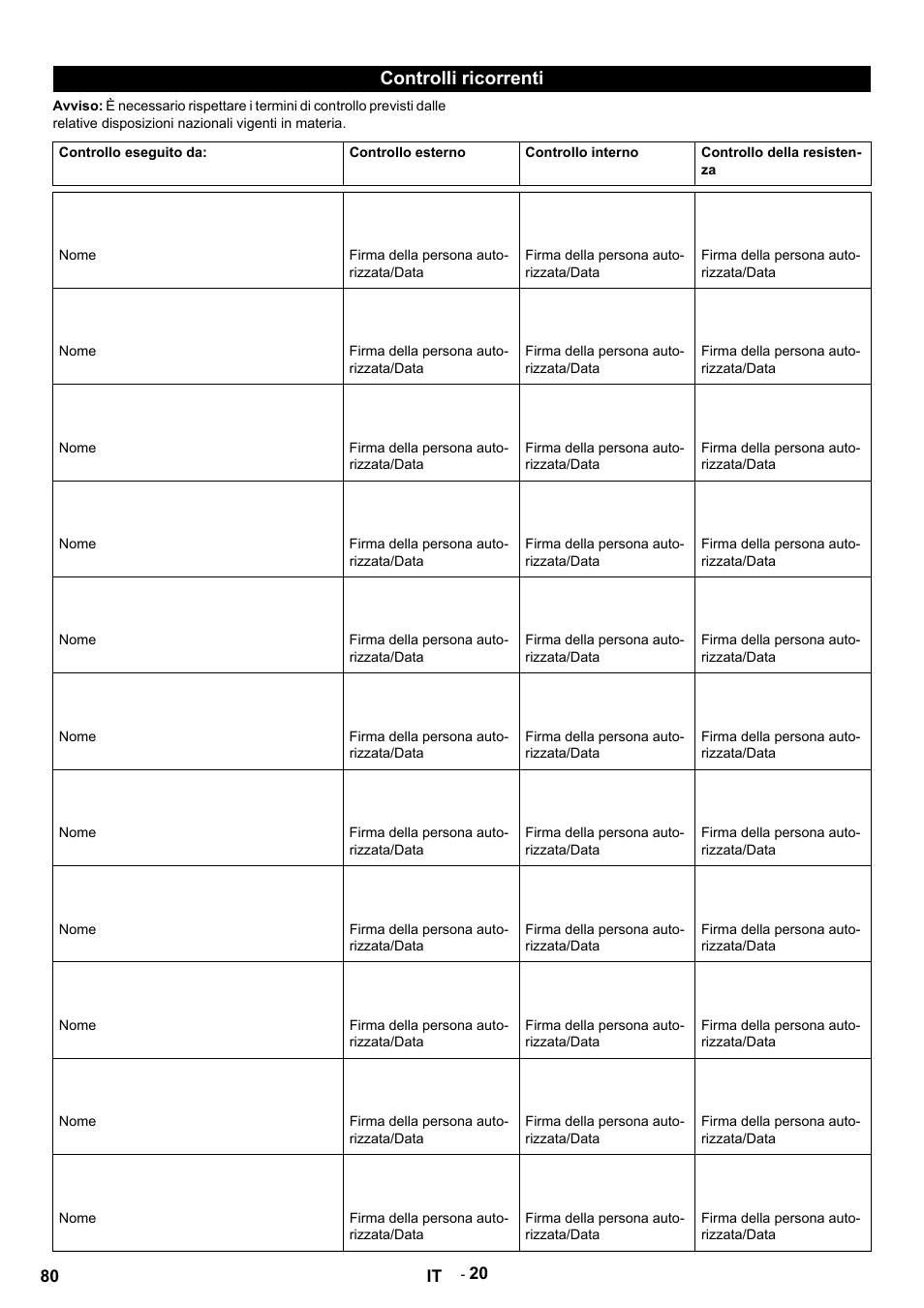 Controlli ricorrenti, Controllo eseguito da, Controllo esterno | Controllo interno, Controllo della resistenza, Nome, Firma della persona autorizzata/data | Karcher HDS 9-14-4 ST User Manual | Page 80 / 450