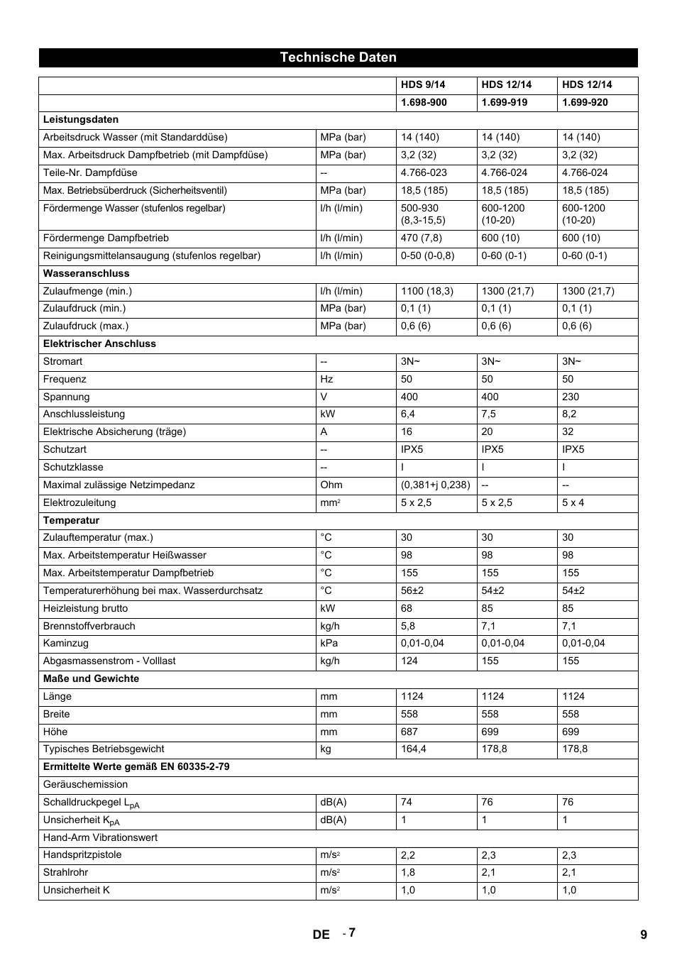 Technische daten, Hds 9/14, Hds 12/14 | Leistungsdaten, Arbeitsdruck wasser (mit standarddüse), Mpa (bar), Max. arbeitsdruck dampfbetrieb (mit dampfdüse), Teile-nr. dampfdüse, Max. betriebsüberdruck (sicherheitsventil), Fördermenge wasser (stufenlos regelbar) | Karcher HDS 9-14-4 ST User Manual | Page 9 / 450