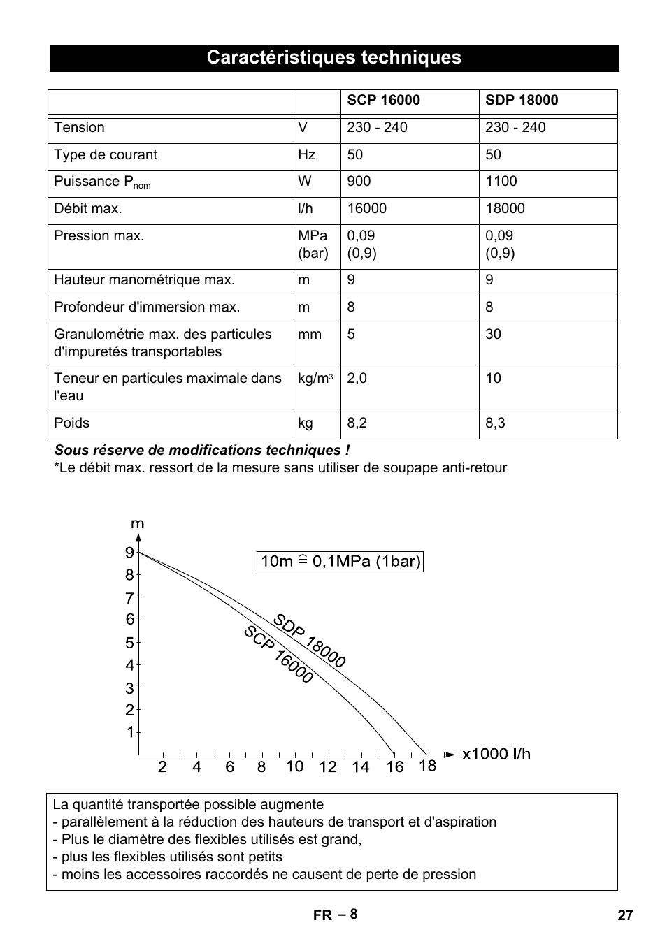 Caractéristiques techniques | Karcher SCP 16000 IQ Level Sensor User Manual | Page 27 / 76