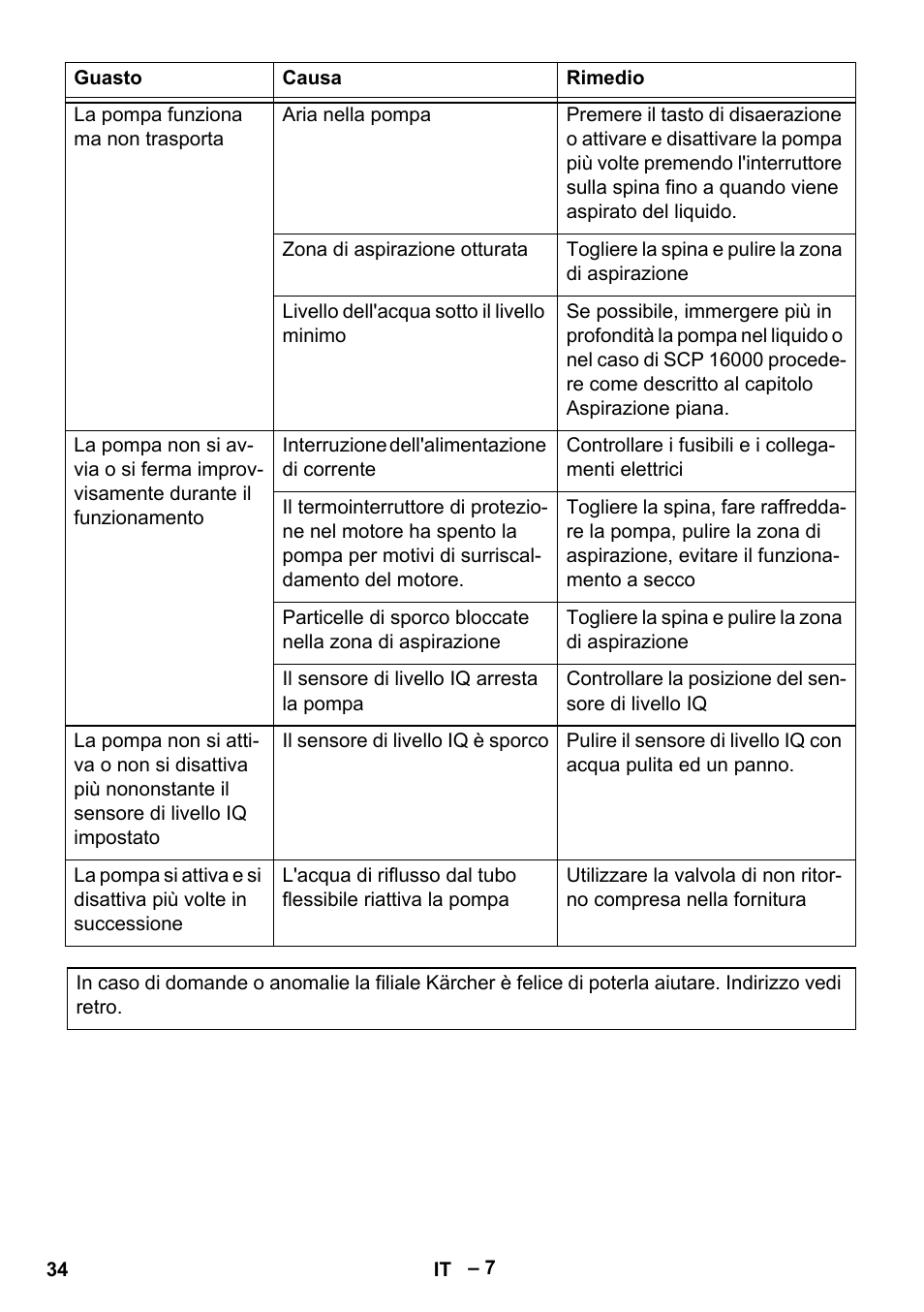 Karcher SCP 16000 IQ Level Sensor User Manual | Page 34 / 76