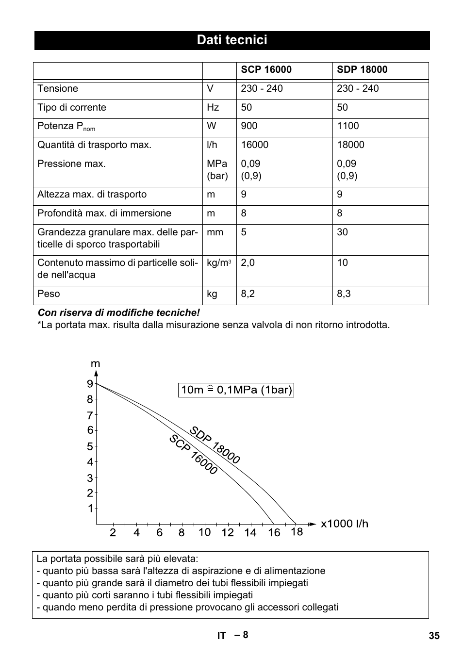 Dati tecnici | Karcher SCP 16000 IQ Level Sensor User Manual | Page 35 / 76