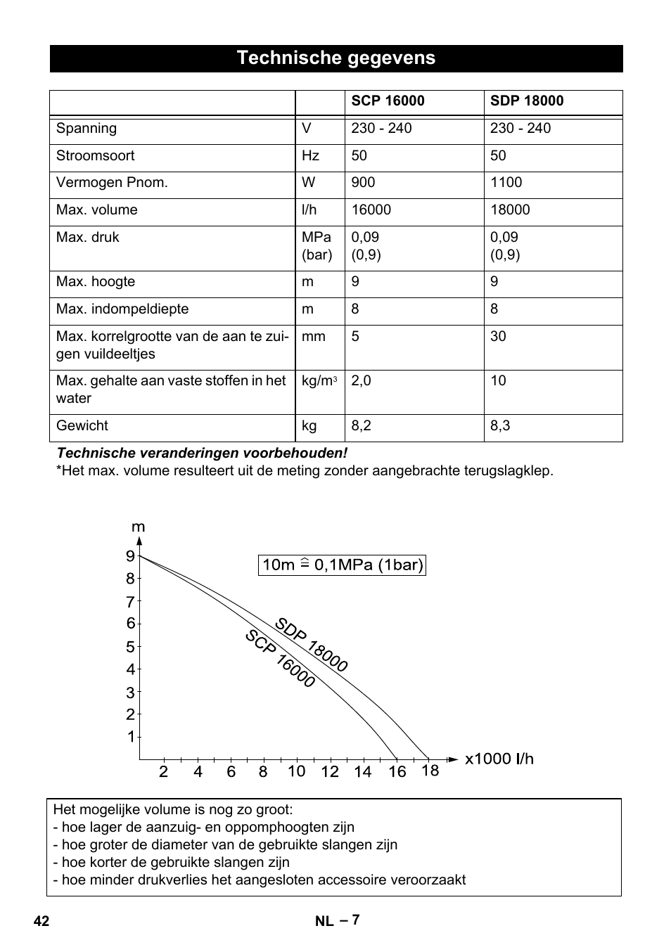 Technische gegevens | Karcher SCP 16000 IQ Level Sensor User Manual | Page 42 / 76