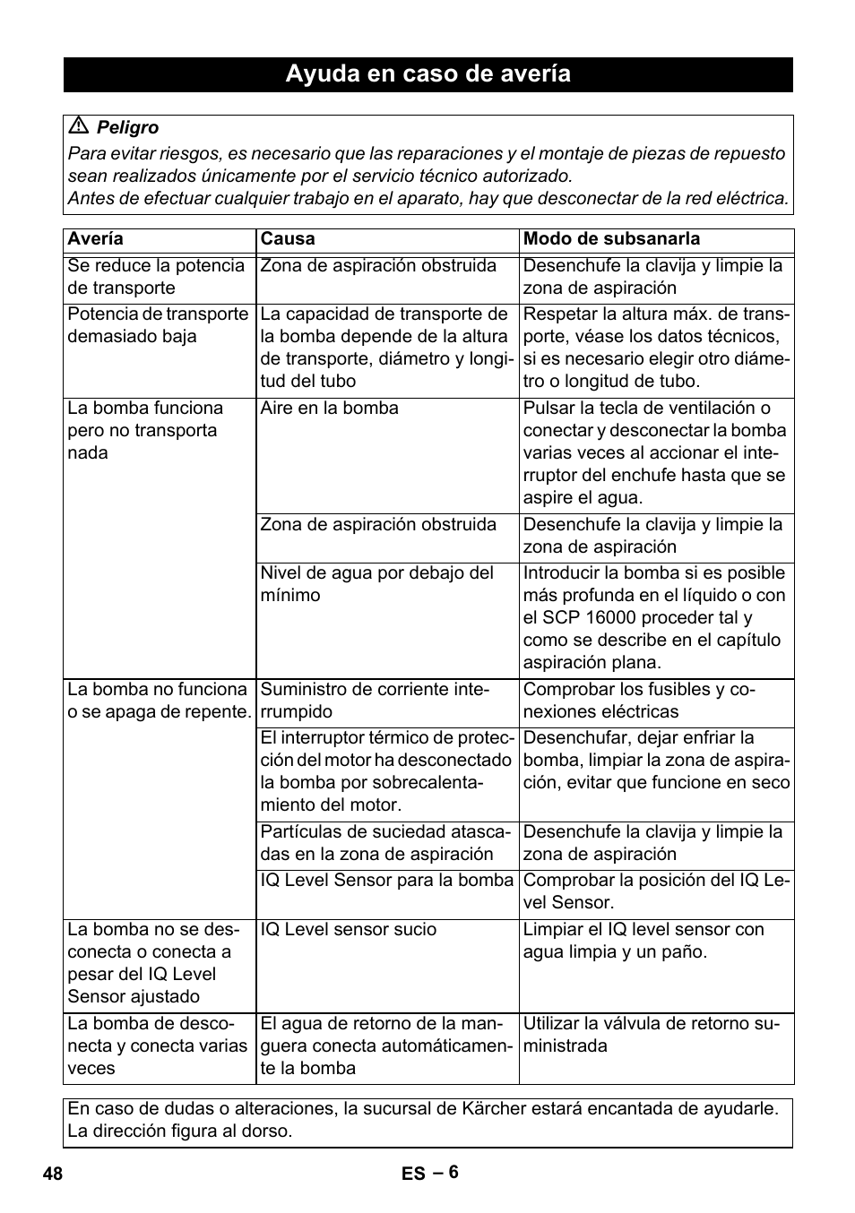 Ayuda en caso de avería | Karcher SCP 16000 IQ Level Sensor User Manual | Page 48 / 76