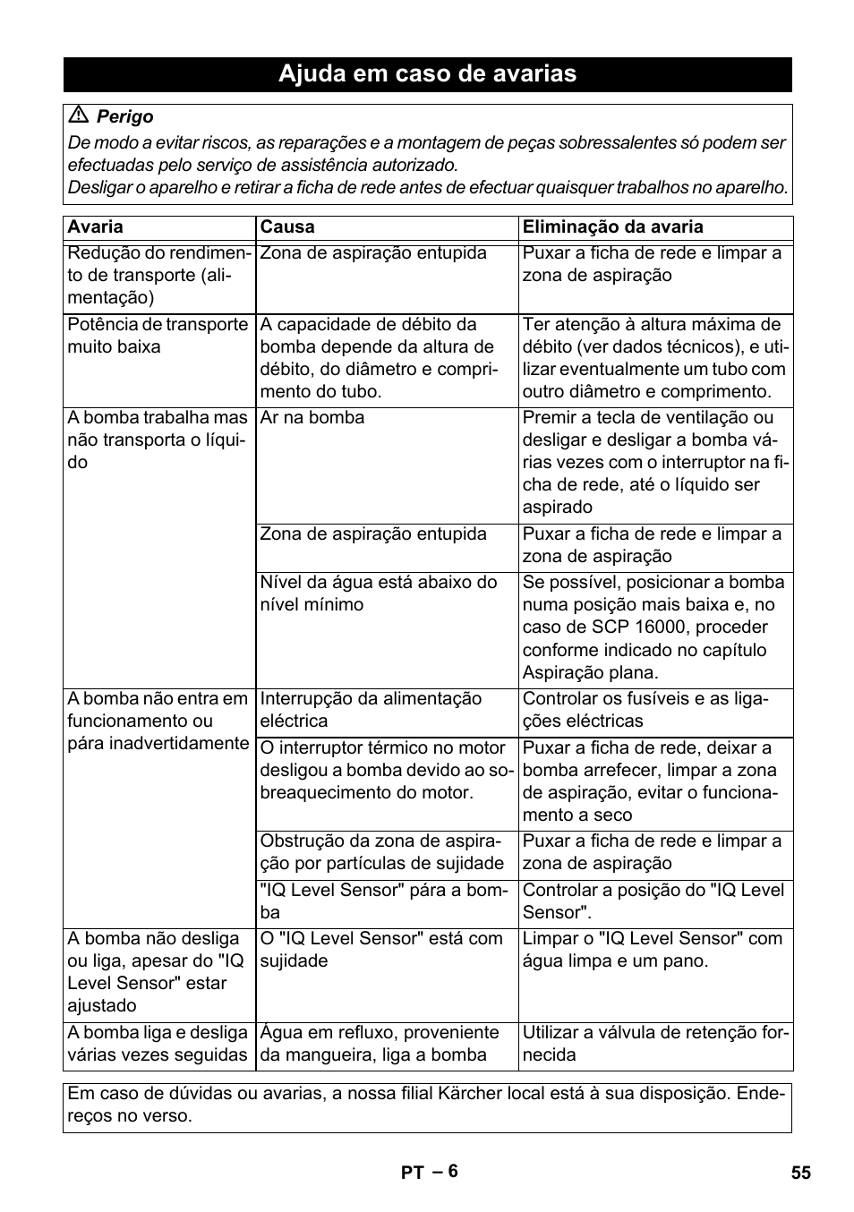 Ajuda em caso de avarias | Karcher SCP 16000 IQ Level Sensor User Manual | Page 55 / 76