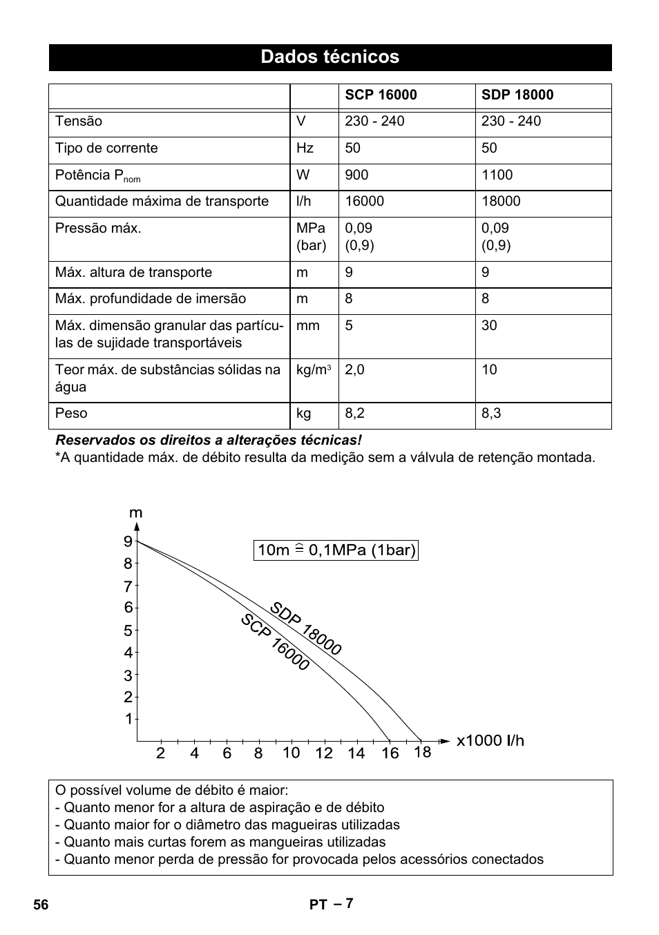 Dados técnicos | Karcher SCP 16000 IQ Level Sensor User Manual | Page 56 / 76