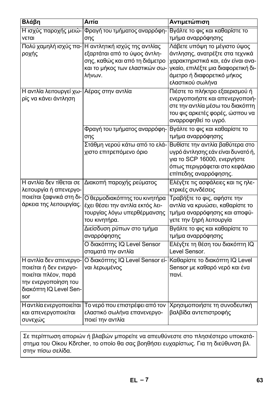 Karcher SCP 16000 IQ Level Sensor User Manual | Page 63 / 76