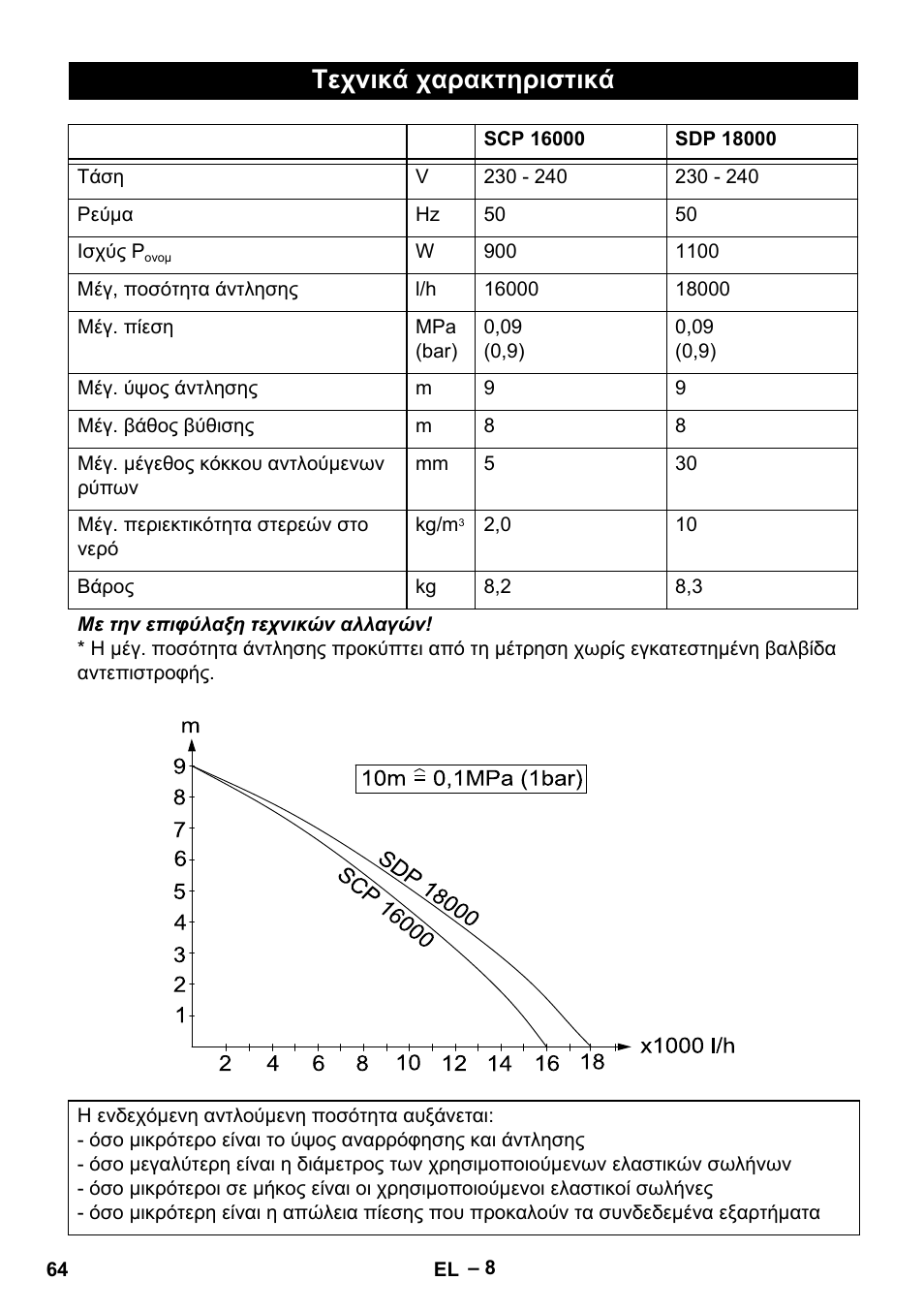 Τεχνικά χαρακτηριστικά | Karcher SCP 16000 IQ Level Sensor User Manual | Page 64 / 76