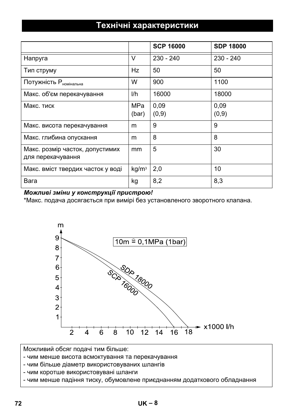 Технічні характеристики | Karcher SCP 16000 IQ Level Sensor User Manual | Page 72 / 76