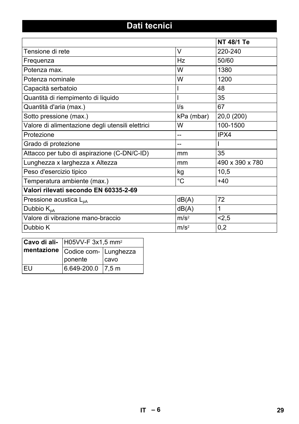 Dati tecnici | Karcher NT 48-1 Te User Manual | Page 29 / 156