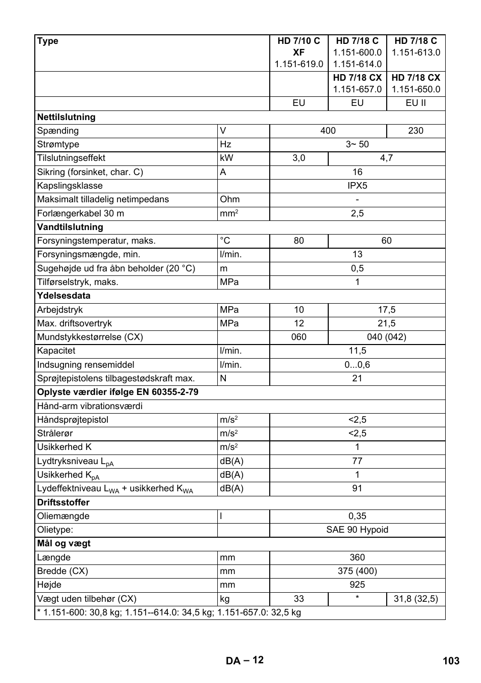 Karcher HD 6-12-4 CX Plus User Manual | Page 103 / 364