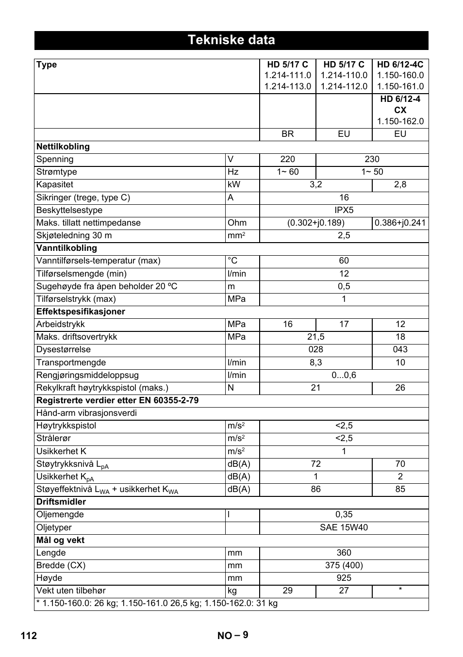 Tekniske data | Karcher HD 6-12-4 CX Plus User Manual | Page 112 / 364