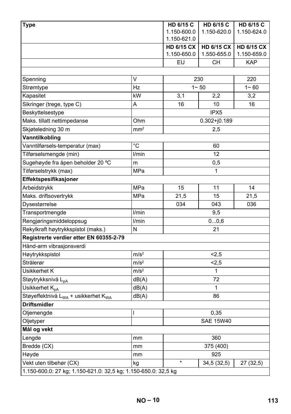 Karcher HD 6-12-4 CX Plus User Manual | Page 113 / 364