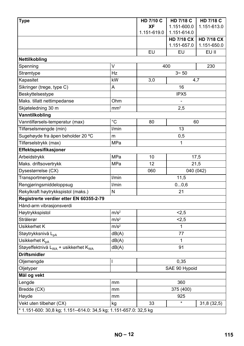 Karcher HD 6-12-4 CX Plus User Manual | Page 115 / 364