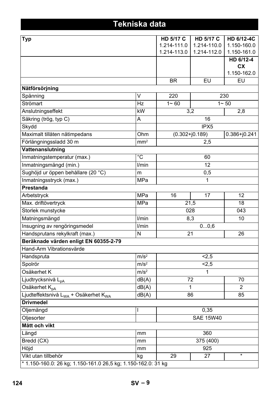 Tekniska data | Karcher HD 6-12-4 CX Plus User Manual | Page 124 / 364