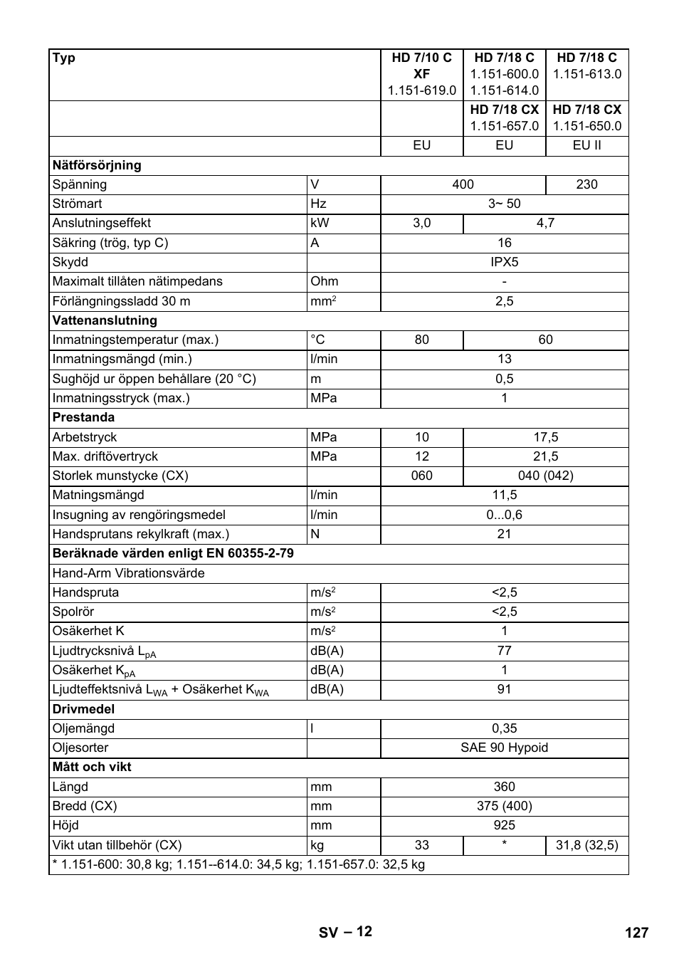 Karcher HD 6-12-4 CX Plus User Manual | Page 127 / 364