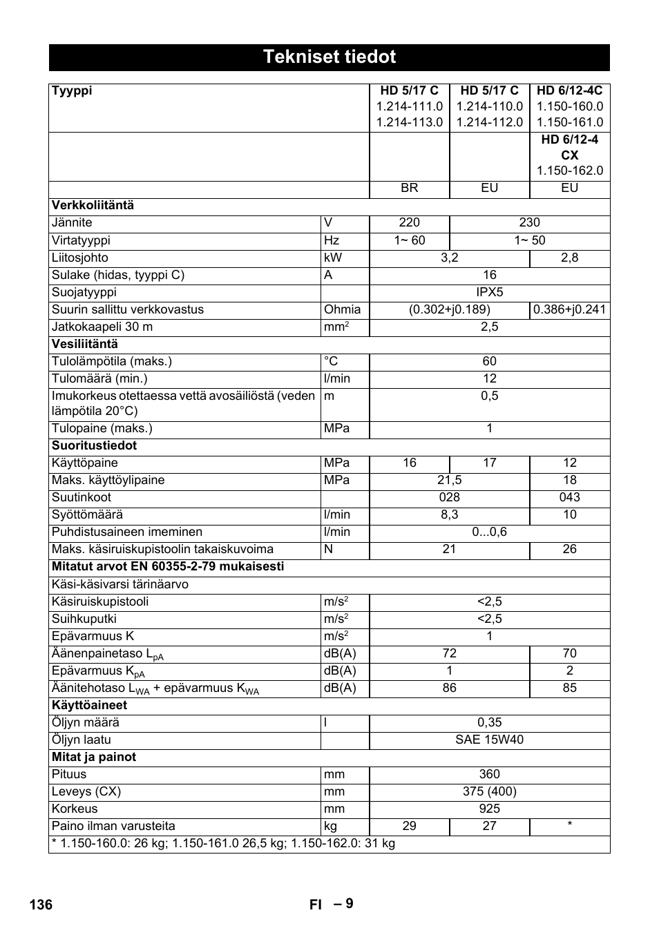 Tekniset tiedot | Karcher HD 6-12-4 CX Plus User Manual | Page 136 / 364