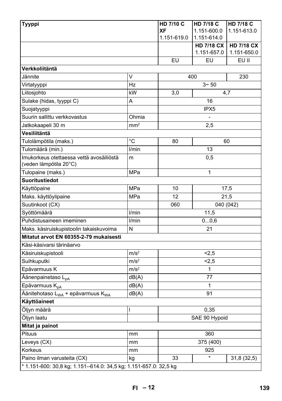 Karcher HD 6-12-4 CX Plus User Manual | Page 139 / 364