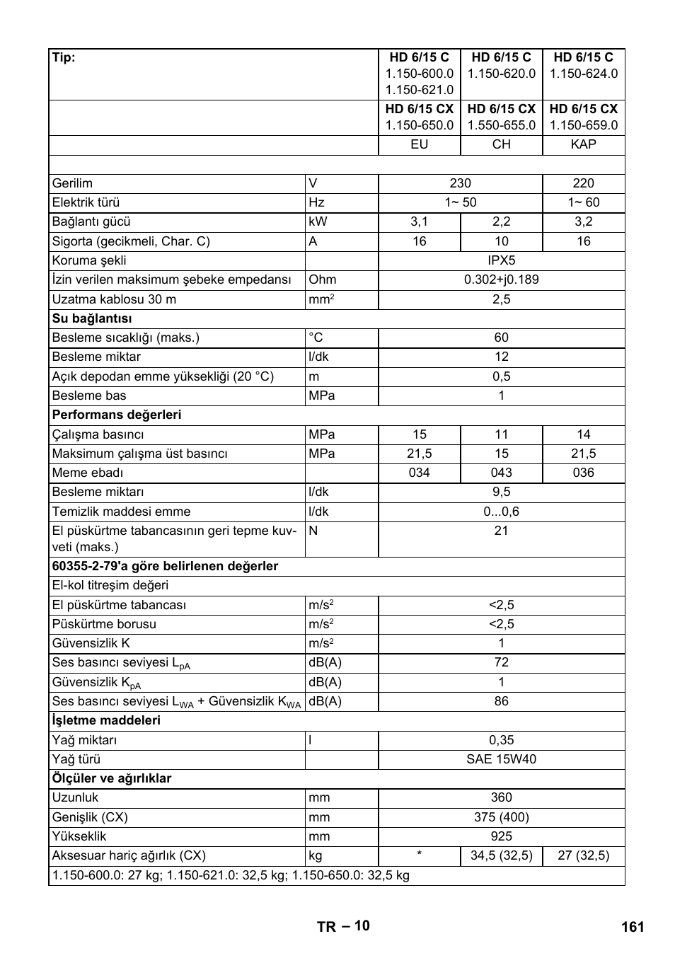 Karcher HD 6-12-4 CX Plus User Manual | Page 161 / 364