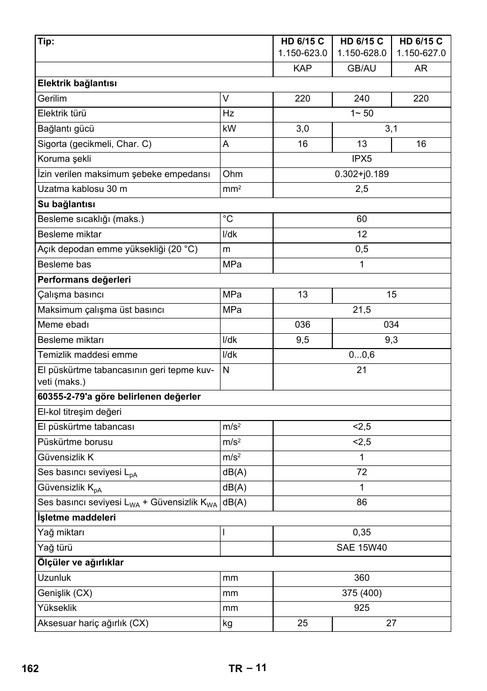 Karcher HD 6-12-4 CX Plus User Manual | Page 162 / 364