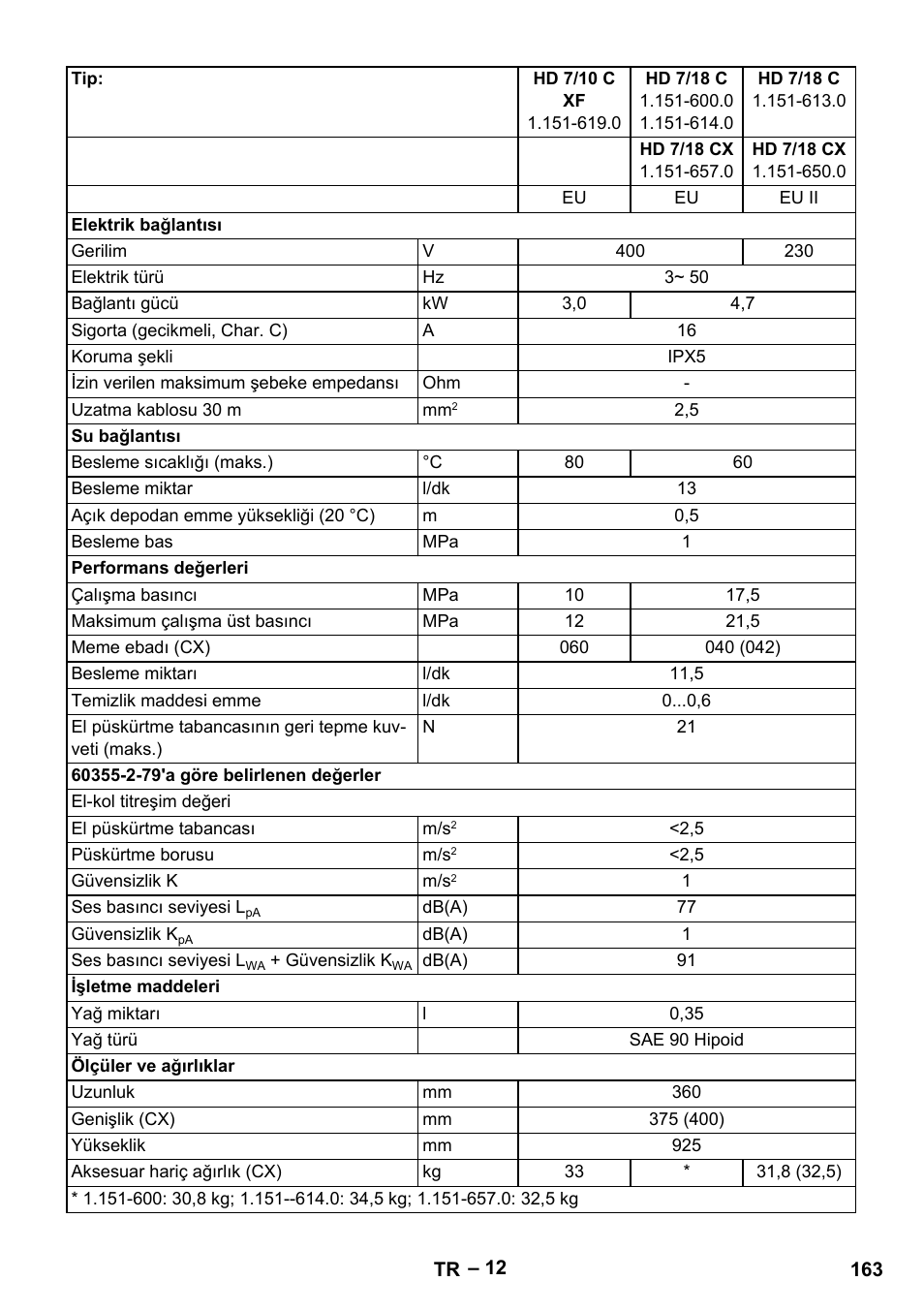 Karcher HD 6-12-4 CX Plus User Manual | Page 163 / 364