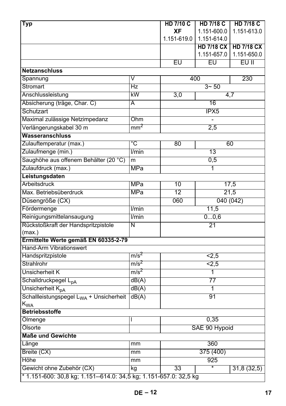 Karcher HD 6-12-4 CX Plus User Manual | Page 17 / 364