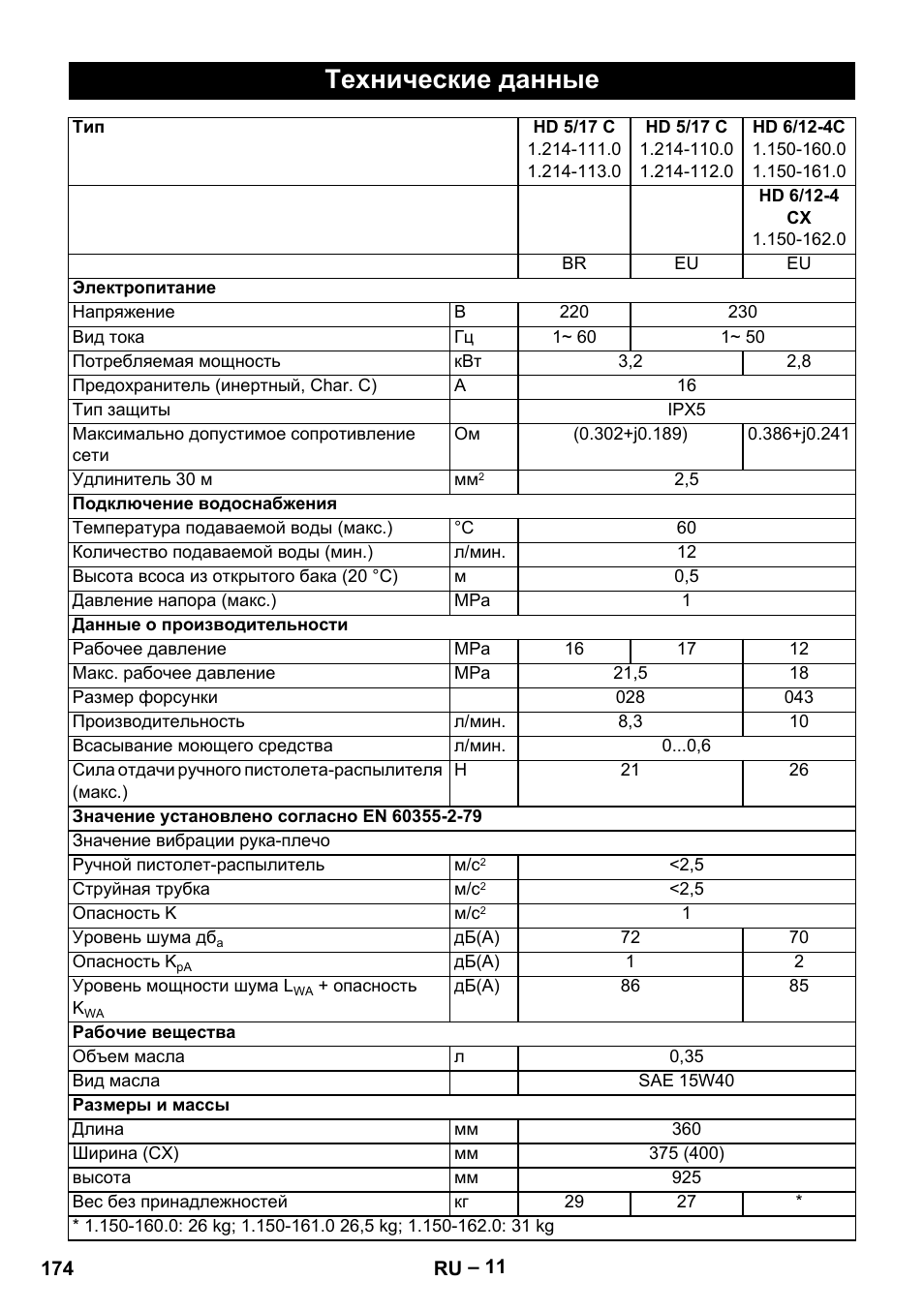 Технические данные | Karcher HD 6-12-4 CX Plus User Manual | Page 174 / 364