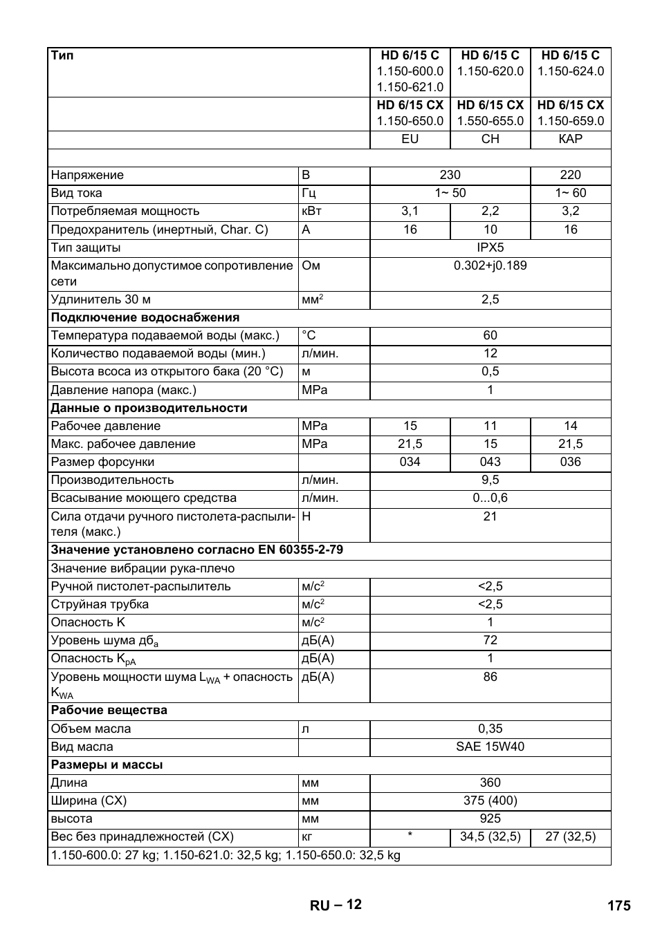 Karcher HD 6-12-4 CX Plus User Manual | Page 175 / 364