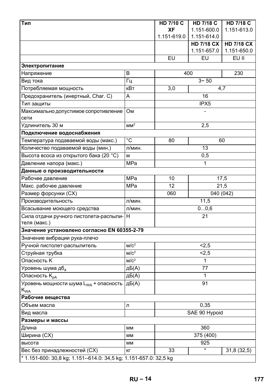 Karcher HD 6-12-4 CX Plus User Manual | Page 177 / 364