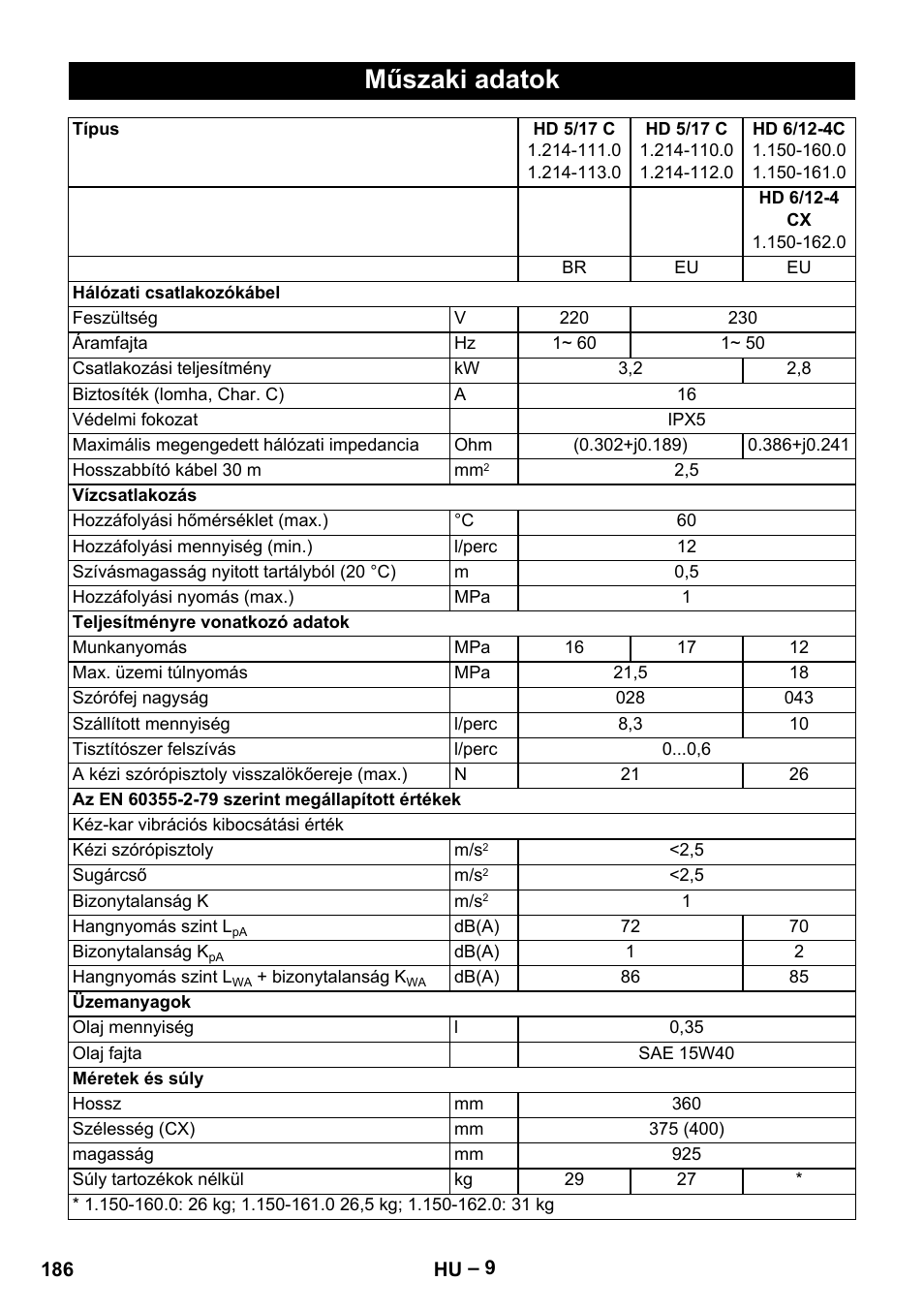 Műszaki adatok | Karcher HD 6-12-4 CX Plus User Manual | Page 186 / 364