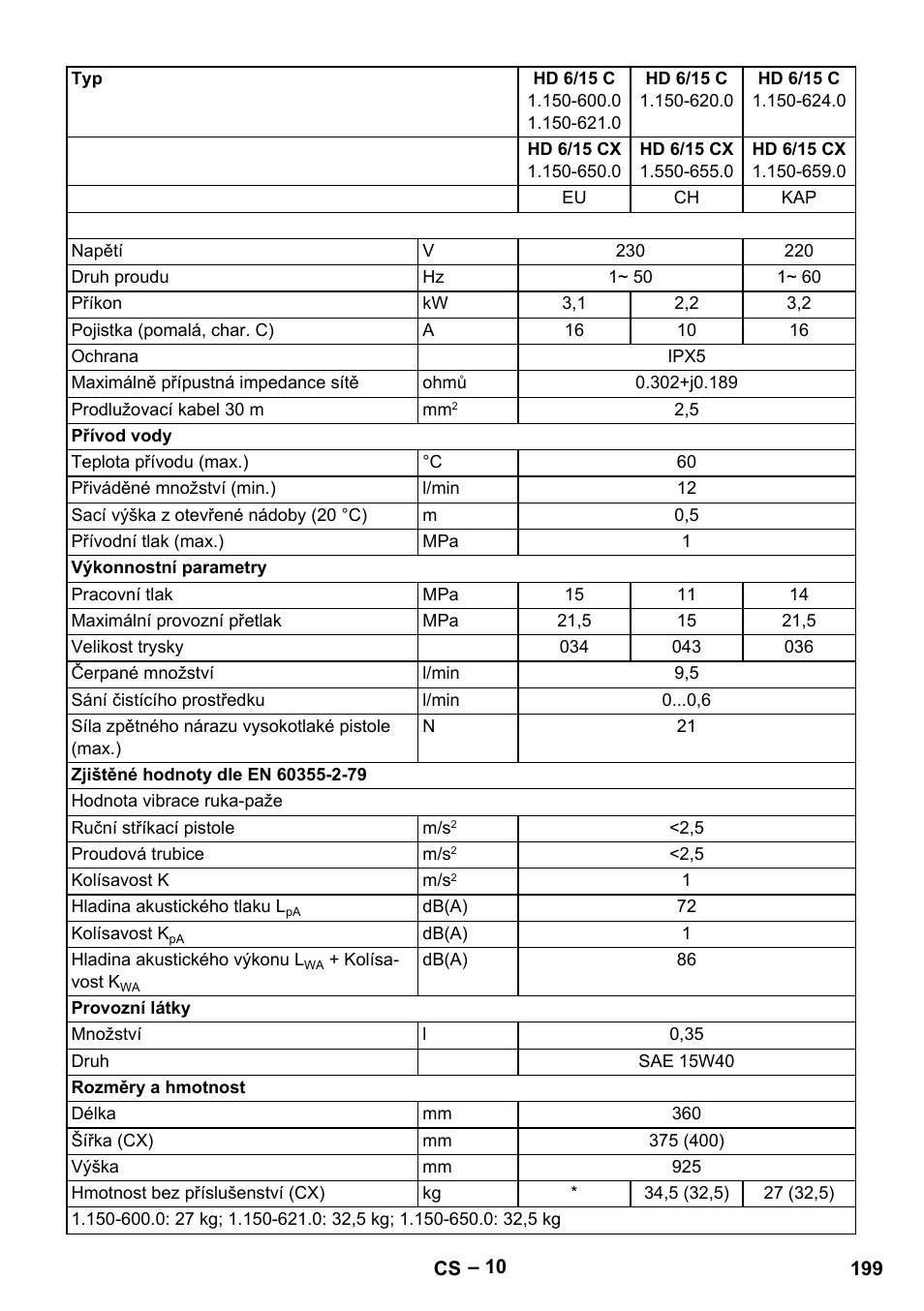 Karcher HD 6-12-4 CX Plus User Manual | Page 199 / 364