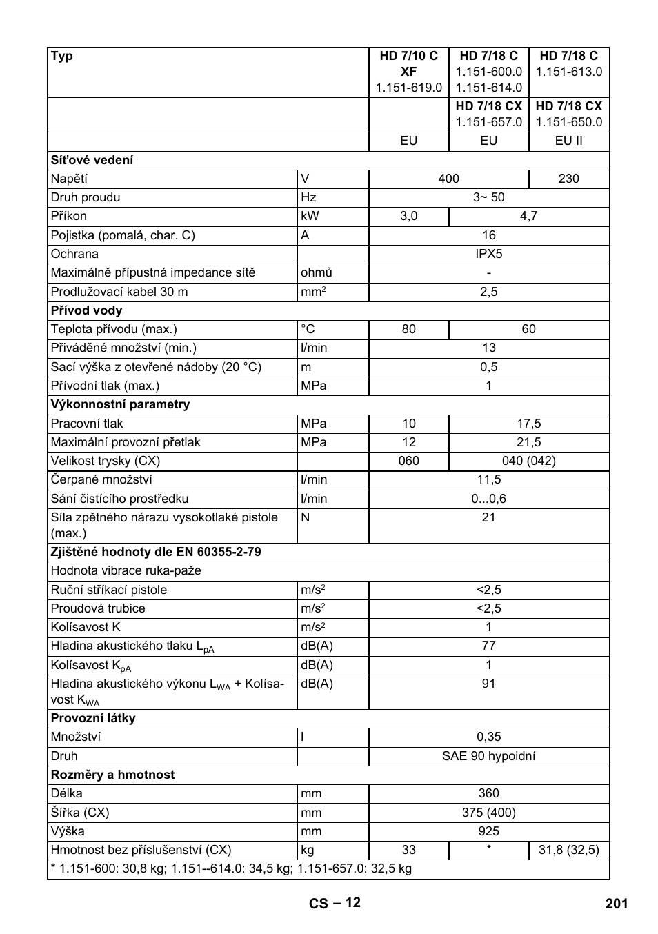 Karcher HD 6-12-4 CX Plus User Manual | Page 201 / 364