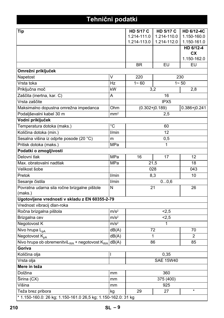 Tehnični podatki | Karcher HD 6-12-4 CX Plus User Manual | Page 210 / 364