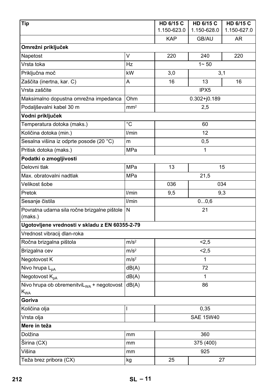 Karcher HD 6-12-4 CX Plus User Manual | Page 212 / 364