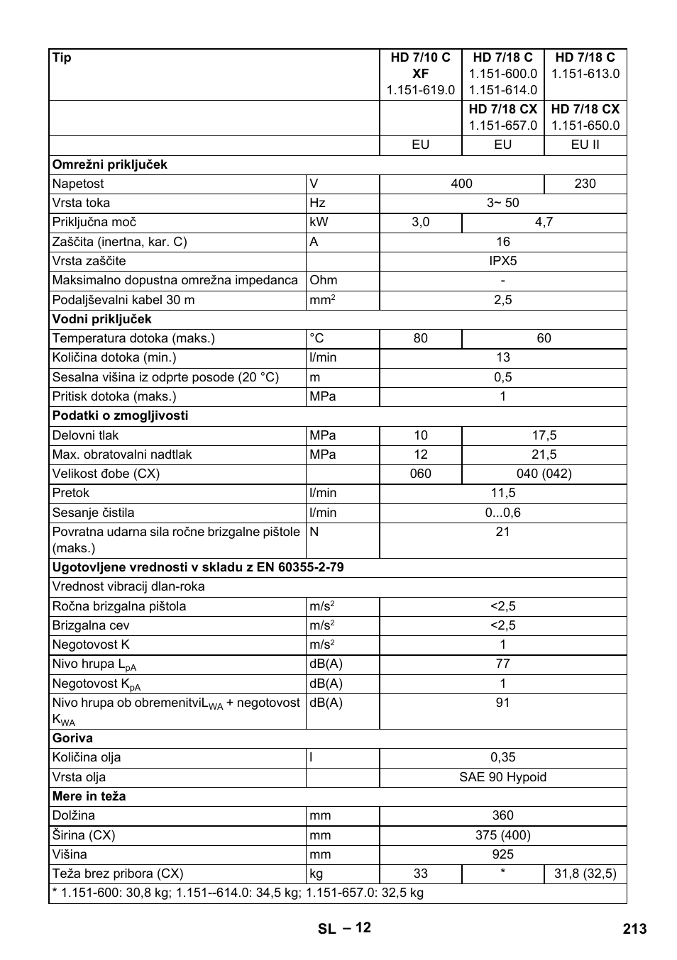 Karcher HD 6-12-4 CX Plus User Manual | Page 213 / 364