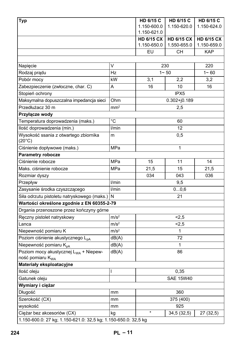 Karcher HD 6-12-4 CX Plus User Manual | Page 224 / 364