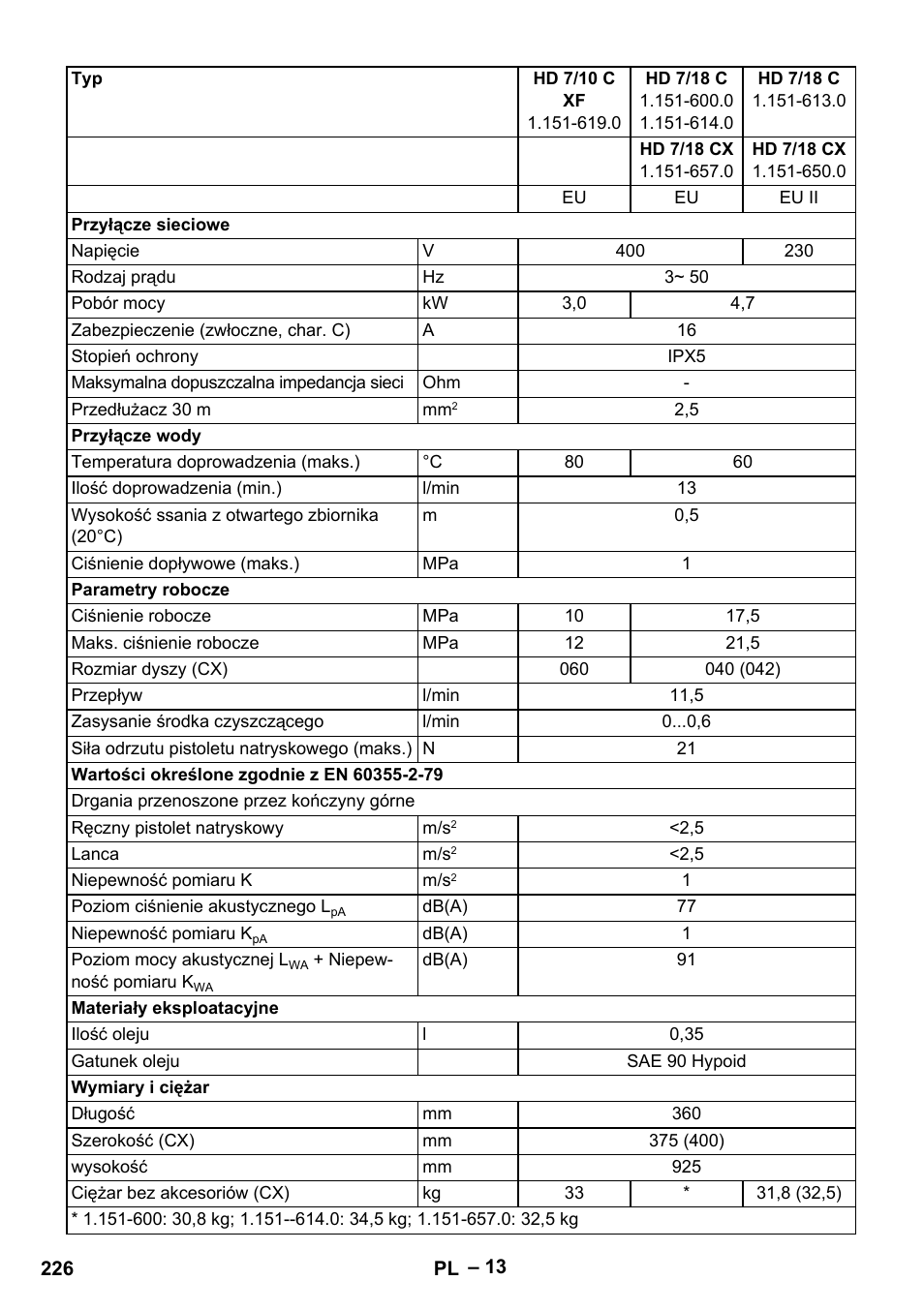 Karcher HD 6-12-4 CX Plus User Manual | Page 226 / 364