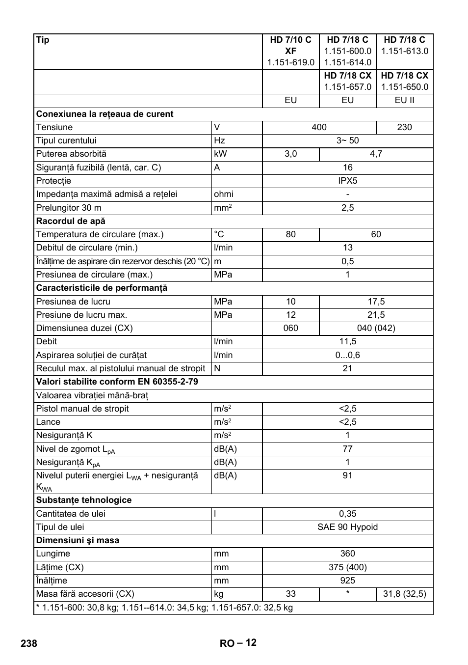 Karcher HD 6-12-4 CX Plus User Manual | Page 238 / 364
