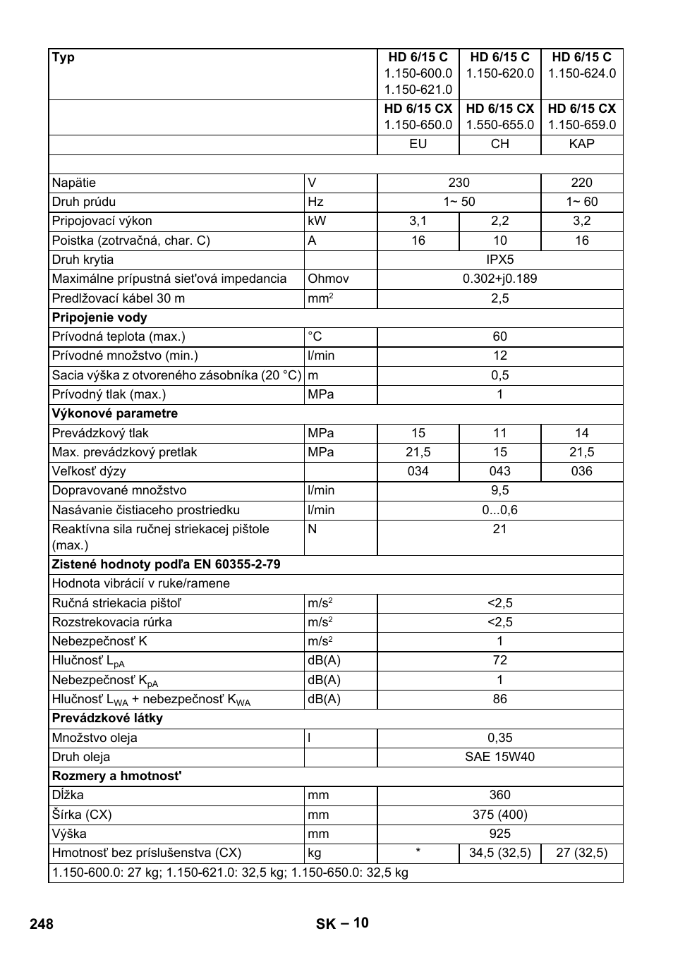 Karcher HD 6-12-4 CX Plus User Manual | Page 248 / 364